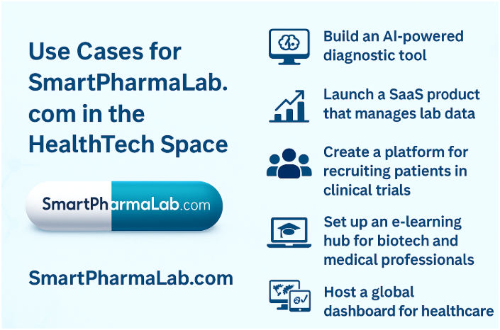 SmartPharmaLab.com HealthTech Use Cases Infographic
